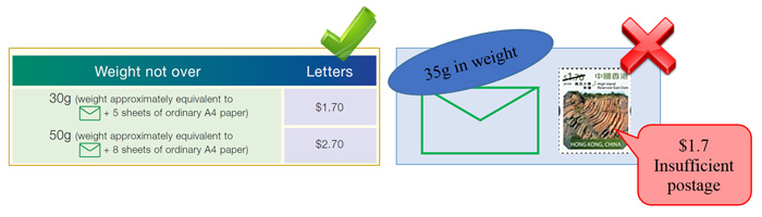 Sufficient Postage